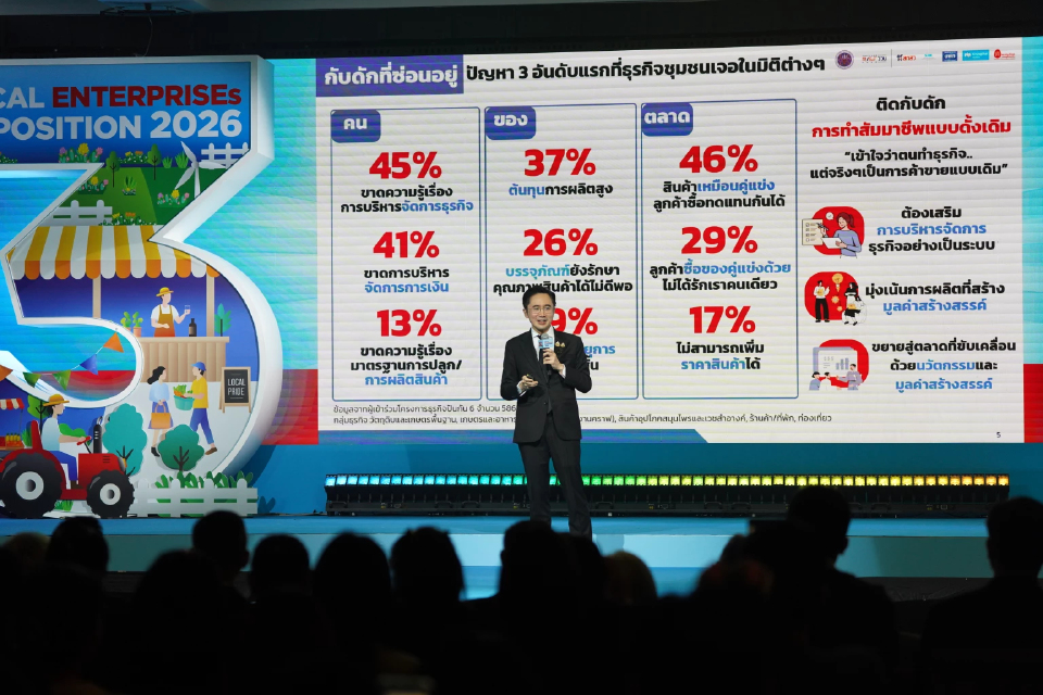 ‘ยศชนัน’ ดันแผนแก้จน-พัฒนาเศรษฐกิจฐานราก ดึง บพท. ปลุกเศรษฐกิจฐานราก ใช้งานวิจัยลดเหลื่อมล้ำ