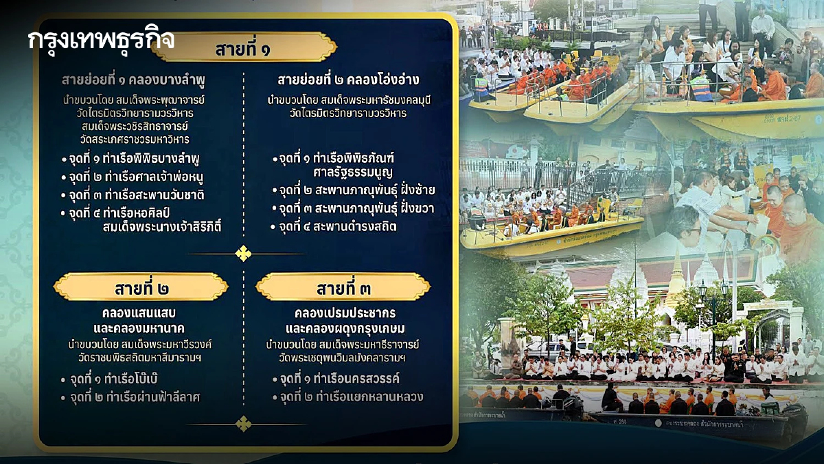 ชวนประชาชนร่วม "ตักบาตร 3 สายคลอง" 26 ก.ค.นี้ ถวายเป็นพระราชกุศล