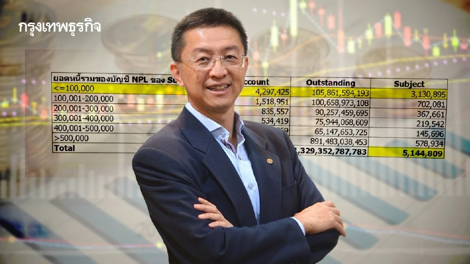 เครดิตบูโร เปิด ‘หนี้เสีย’ รายย่อยอ่วม  3.13 ล้านคน เป็นหนี้ไม่เกิน 1 แสนบาท