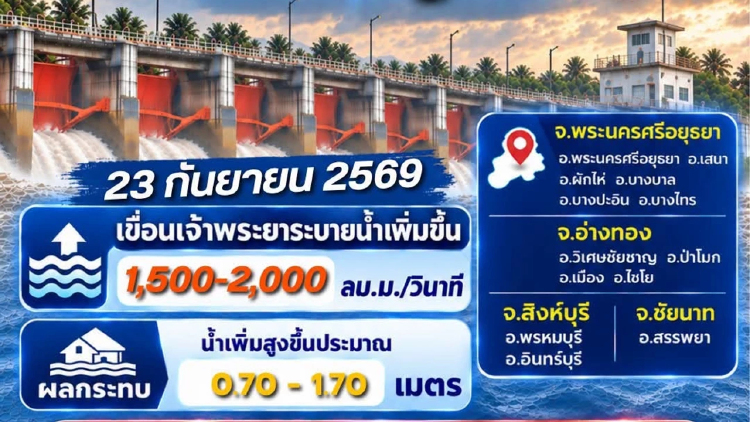 เตือน อยุธยา อ่างทอง สิงห์บุรี ชัยนาท ระดับน้ำเจ้าพระยาเพิ่มสูง