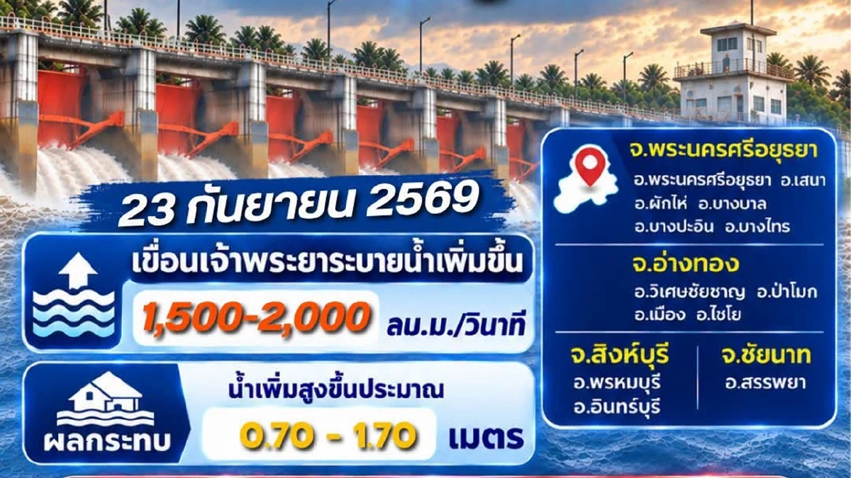 เตือน อยุธยา อ่างทอง สิงห์บุรี ชัยนาท ระดับน้ำเจ้าพระยาเพิ่มสูง