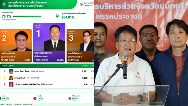 ปชน. น้อมรับผลนายกอบจ.นนทบุรี  ‘เดชรัต’ ยอมรับบริบทต่างระดับชาติ