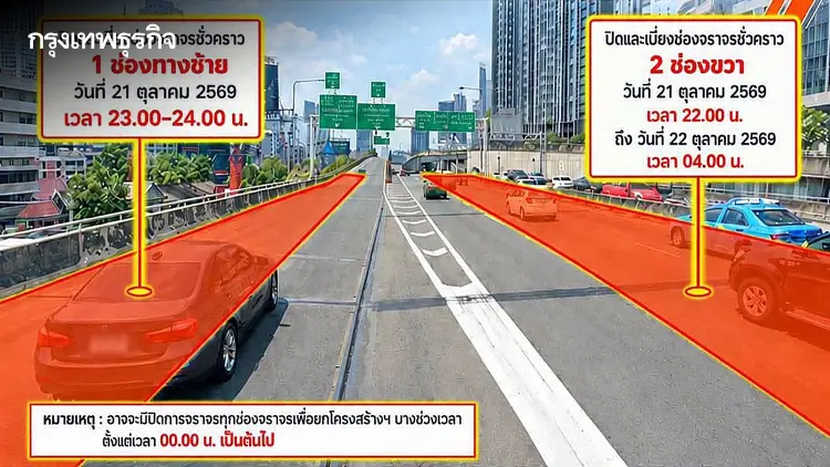 ผู้ใช้ทางเช็ก กทพ. แจ้งปิดเบี่ยงจราจร บนทางพิเศษเฉลิมมหานคร คืน 21-22 ต.ค. 69