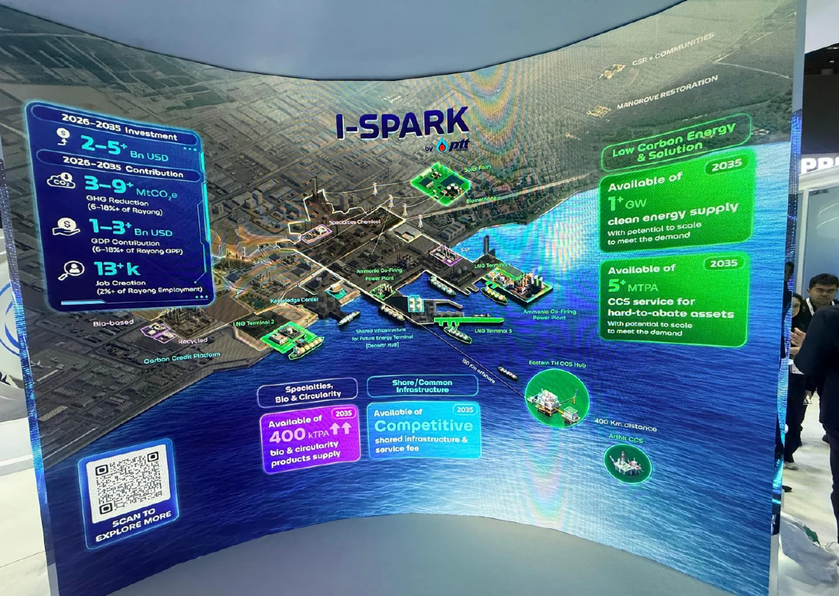 'I-SPARK' หนุนเป้าหมายปล่อยก๊าซเรือนกระจกสุทธิไทยเป็นศูนย์