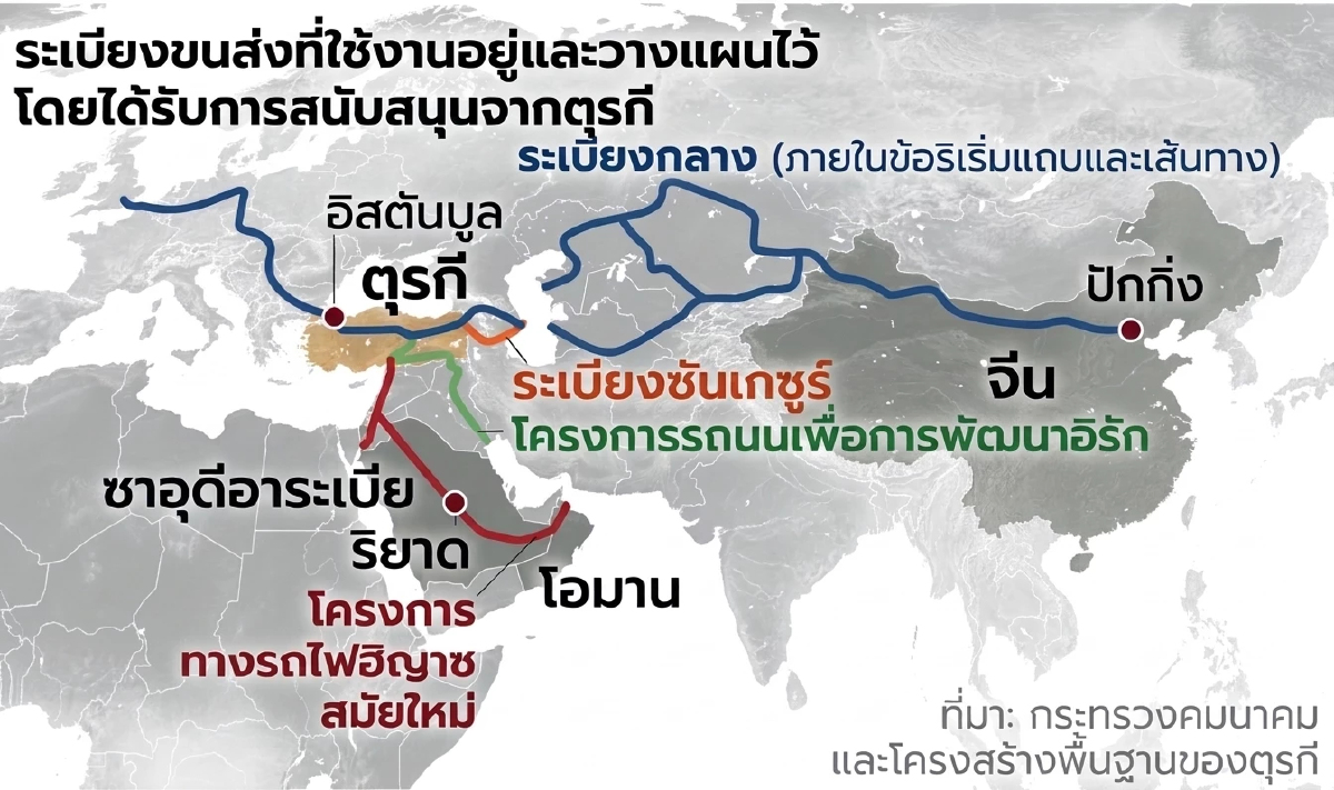 ‘ตุรกี’ พลิกวิกฤติสงคราม ทุ่ม 3 แสนล้าน สร้างรถไฟเชื่อมจีน-ยุโรป
