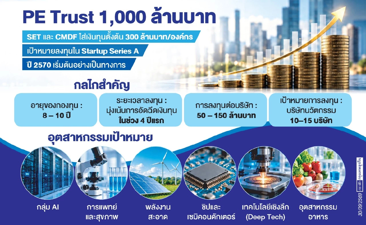 PE Trust กองทุนพันล้าน  ปลดล็อกแหล่งทุนสตาร์ตอัปสู่ IPO