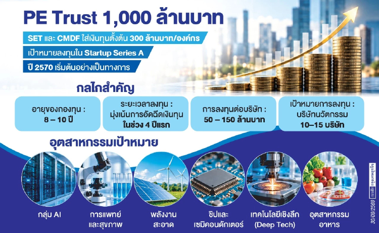 PE Trust กองทุนพันล้าน  ปลดล็อกแหล่งทุนสตาร์ตอัปสู่ IPO