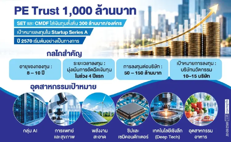PE Trust กองทุนพันล้าน ปลดล็อกแหล่งทุนสตาร์ตอัปสู่ IPO